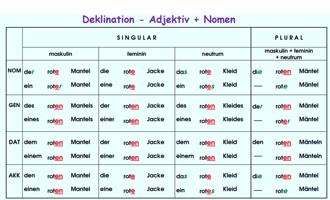 Meine Haare Sind Braun und Ein Bisschen Lockig Traducción de texto