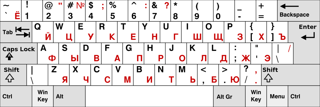 Diseño del teclado Qwerty Russian-Inglés