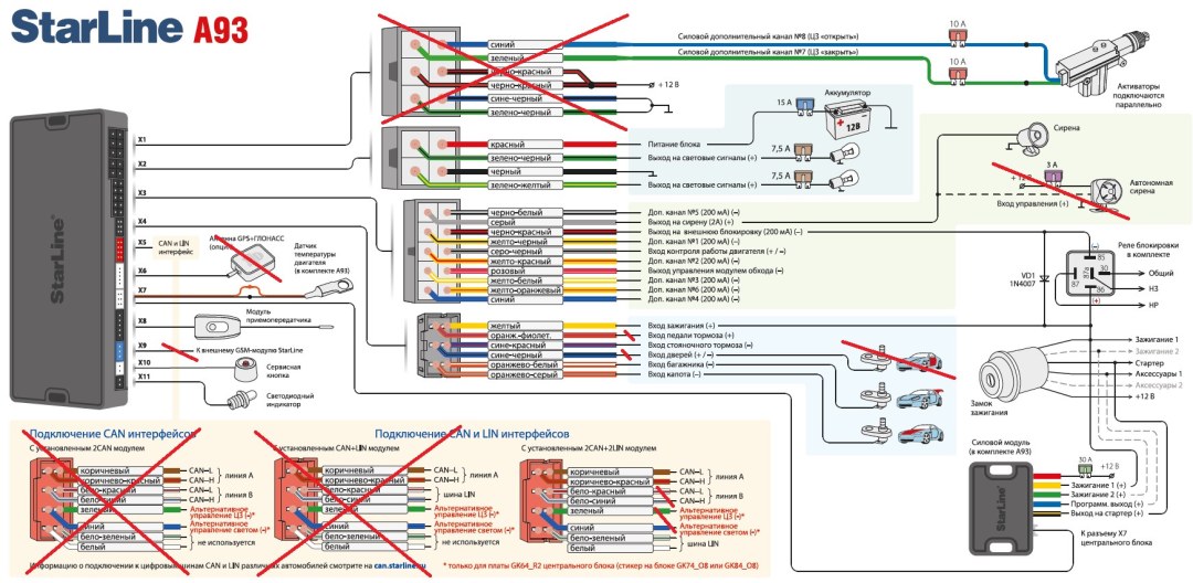 Diagrama de conexión A93