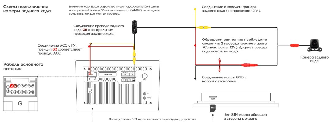 Diagrama de conexión de la cámara TEYES CC2L