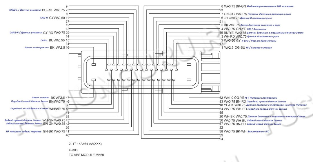 Conector de bloque de subvención de ABS Lada