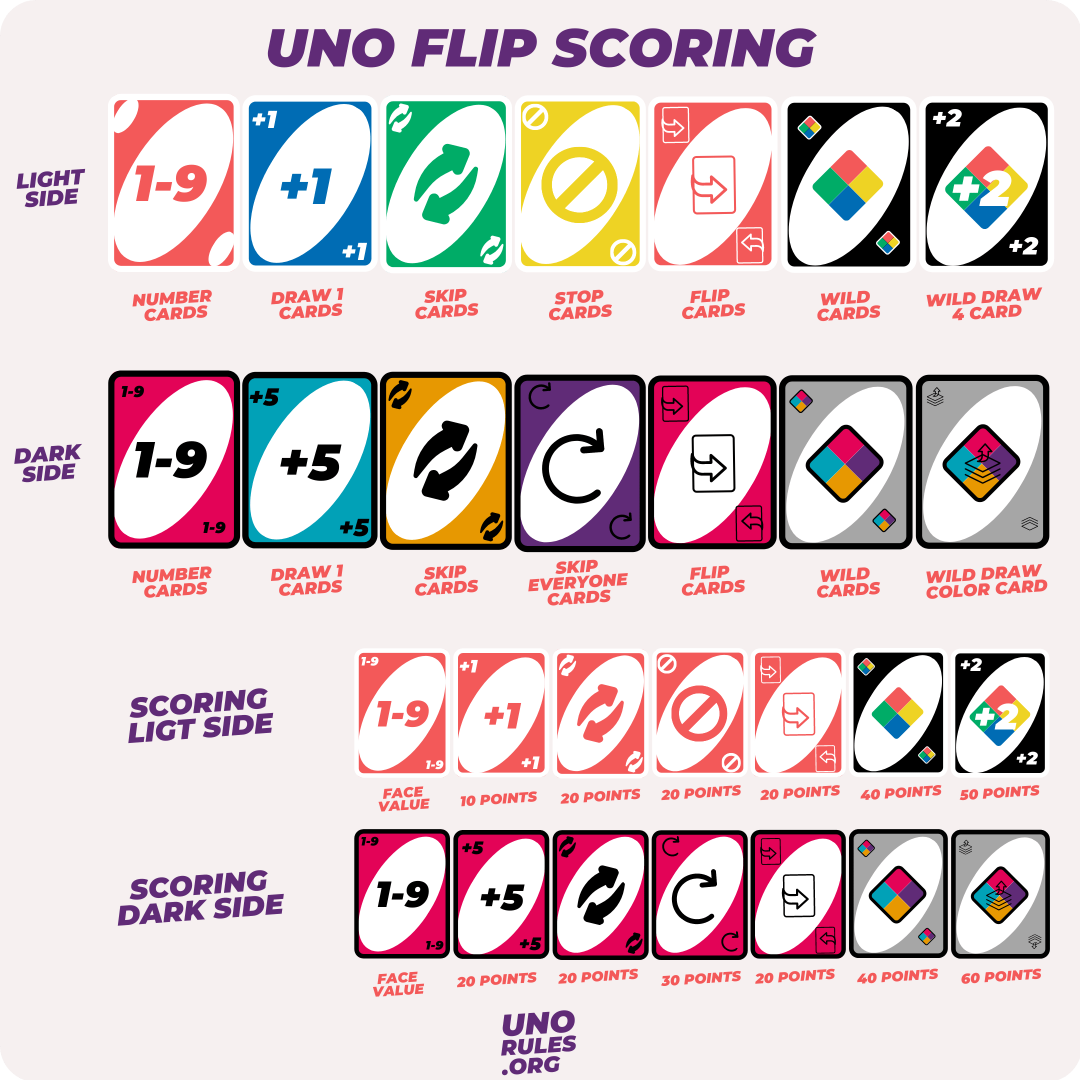 Juego de flip uno