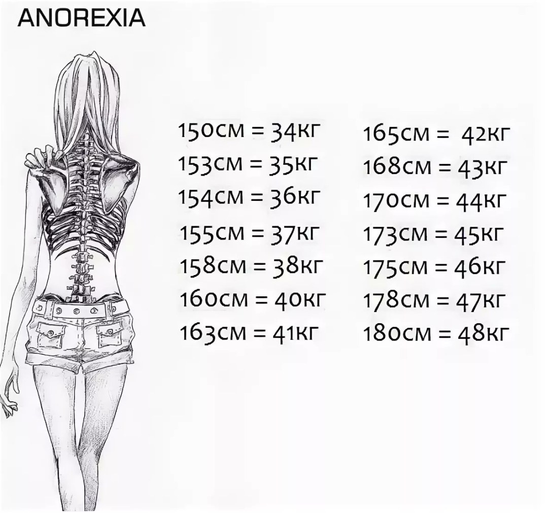 Anoréxica de la mesa de altura y peso