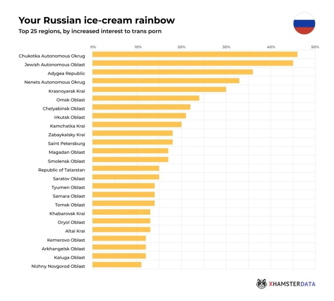 Estadísticas LGBT en Rusia