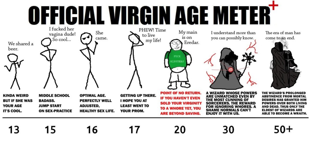Medidor de edad virgen oficial