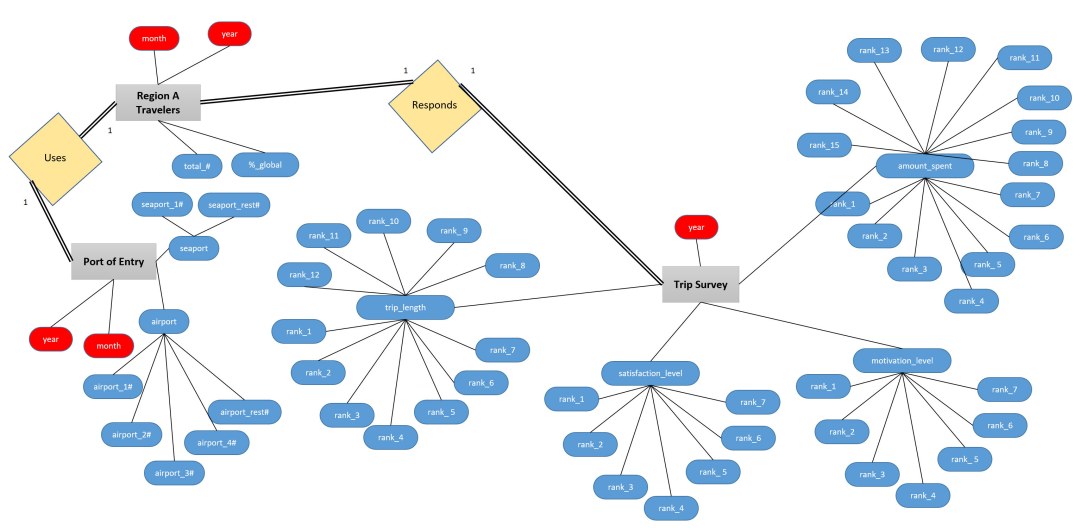 Diagrama de base de datos Bakhman