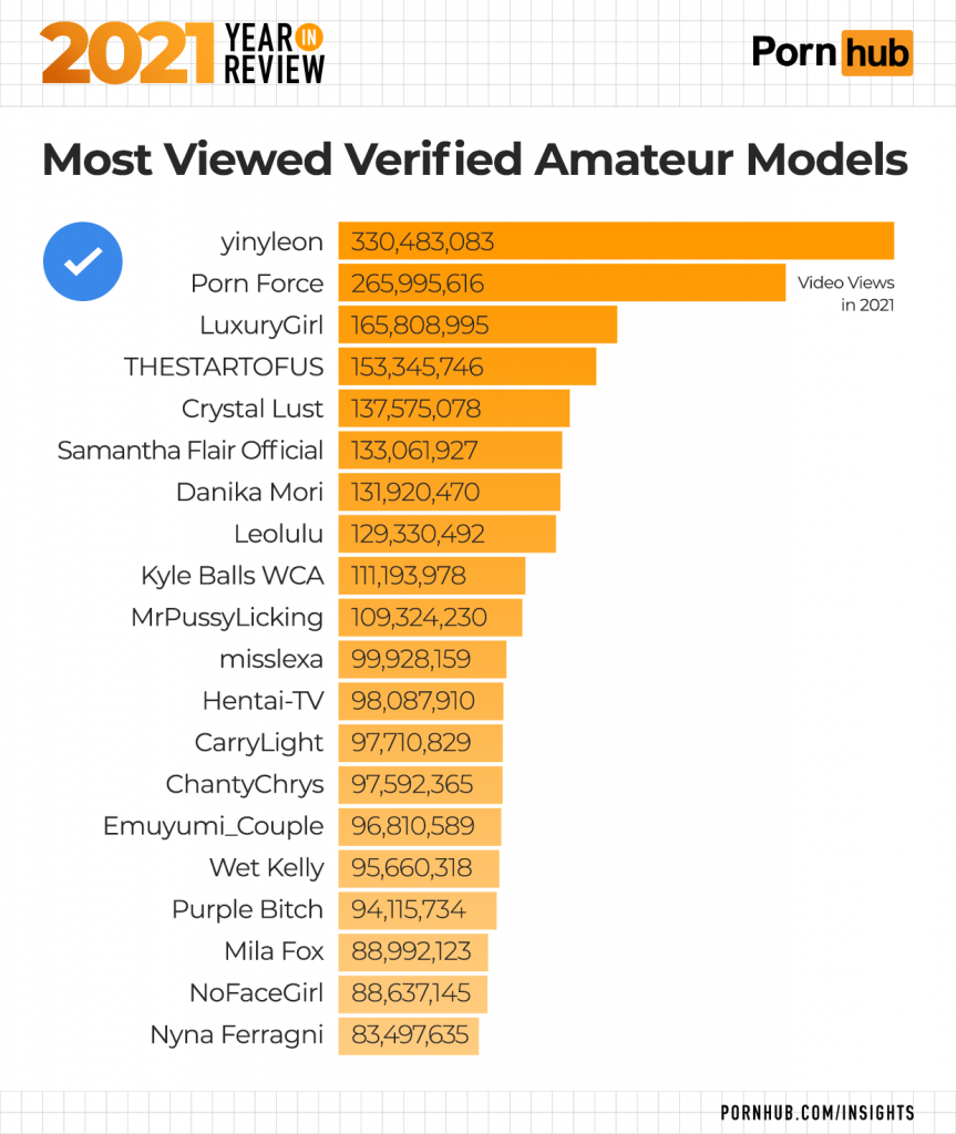 1er lugar pornhab