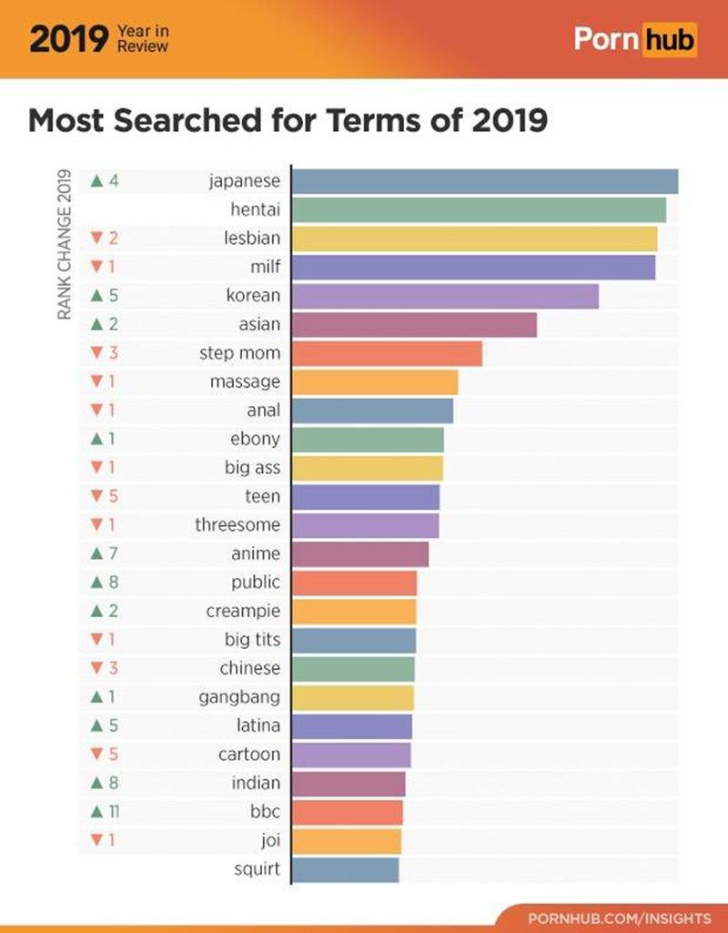 Las redes sociales más populares