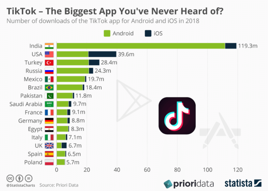 Estadísticas de redes sociales en Rusia 2020