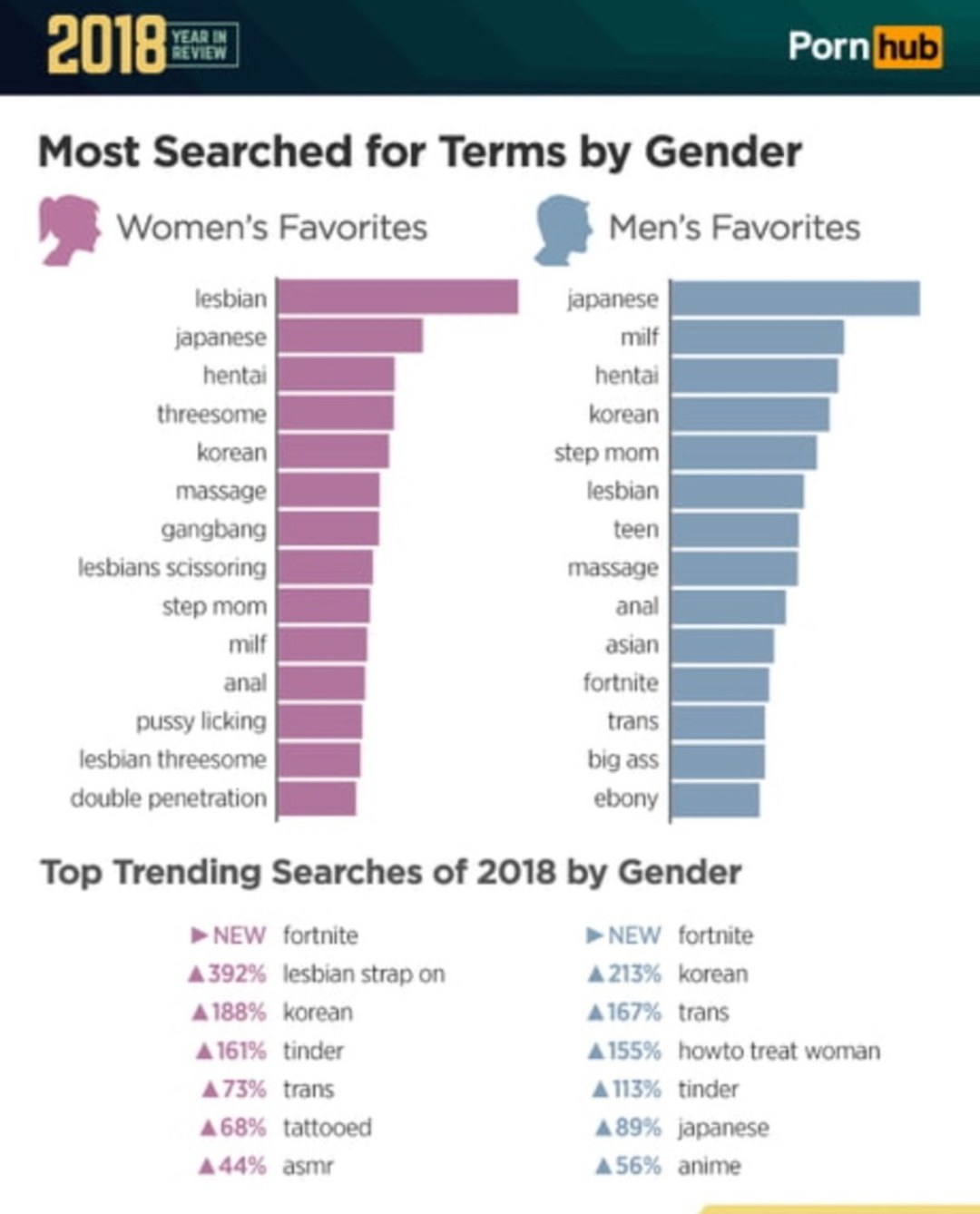 Estadísticas pornhab 2018