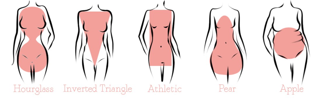 Tipo de cuerpo de Venus