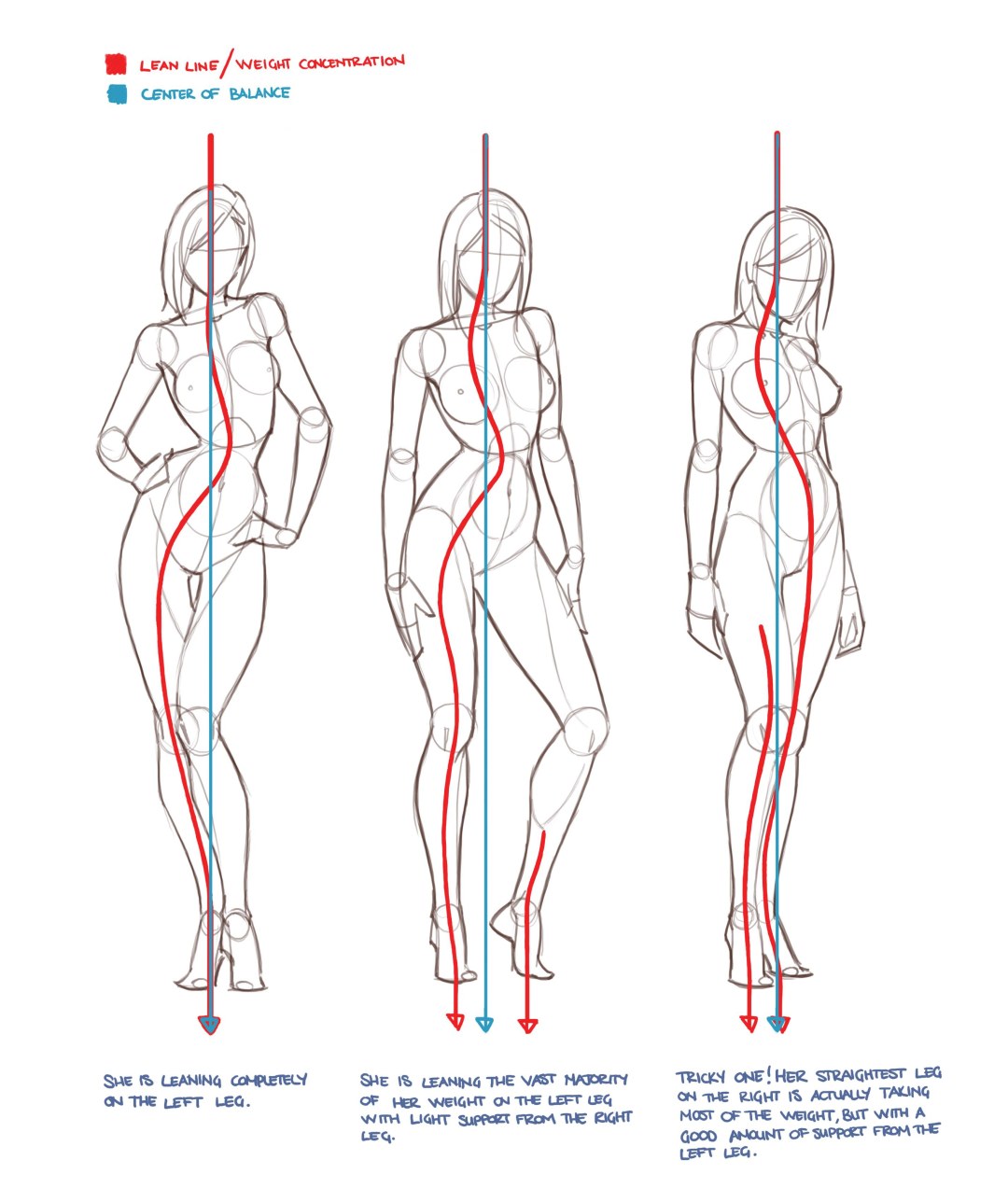 Cambio de Cuerpo Animación