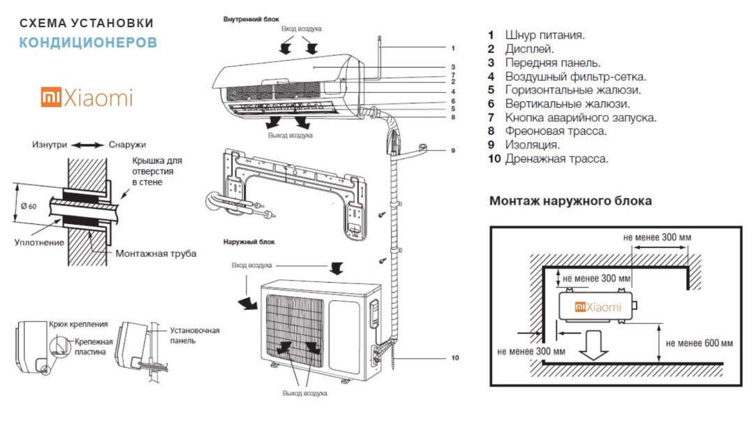 Diagrama de montaje de la instalación de sistemas divididos