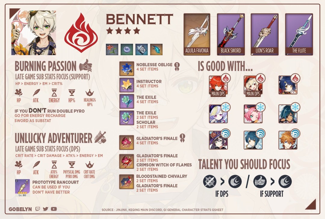 Bennet Genshin Impact Build