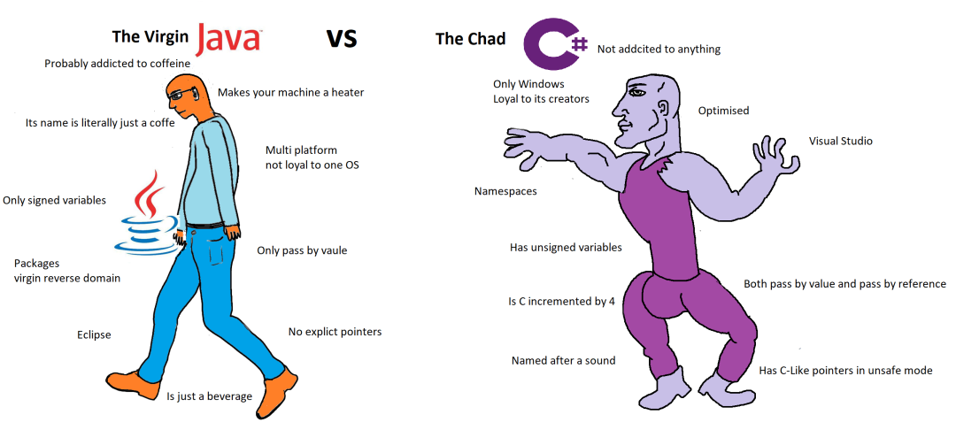 Memes sobre lenguajes de programación