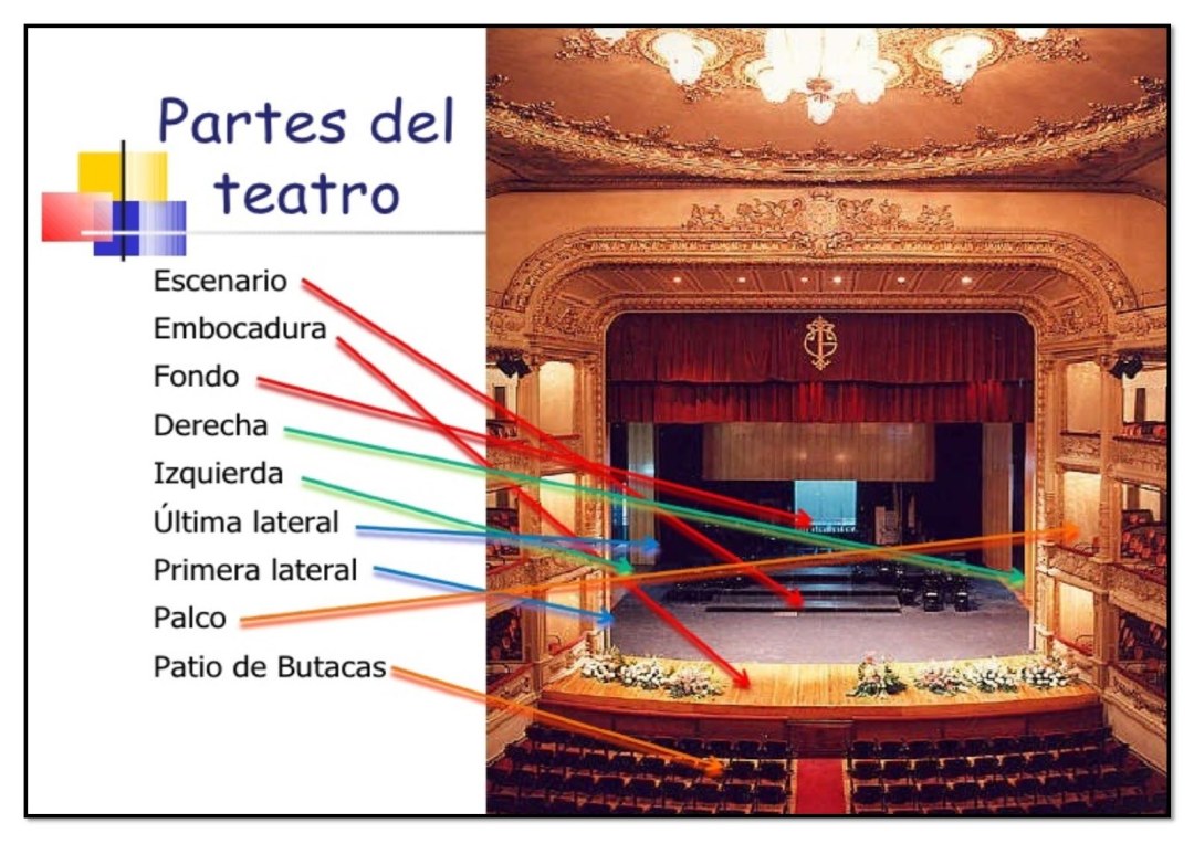 EL TEATRO PALABRAS