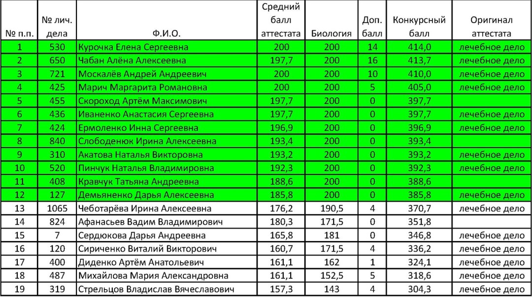 Lista de solicitantes