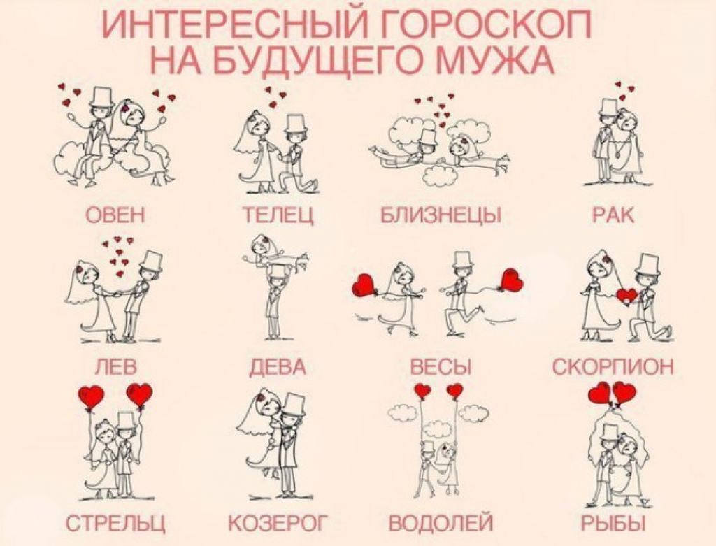 Интересный гороскоп