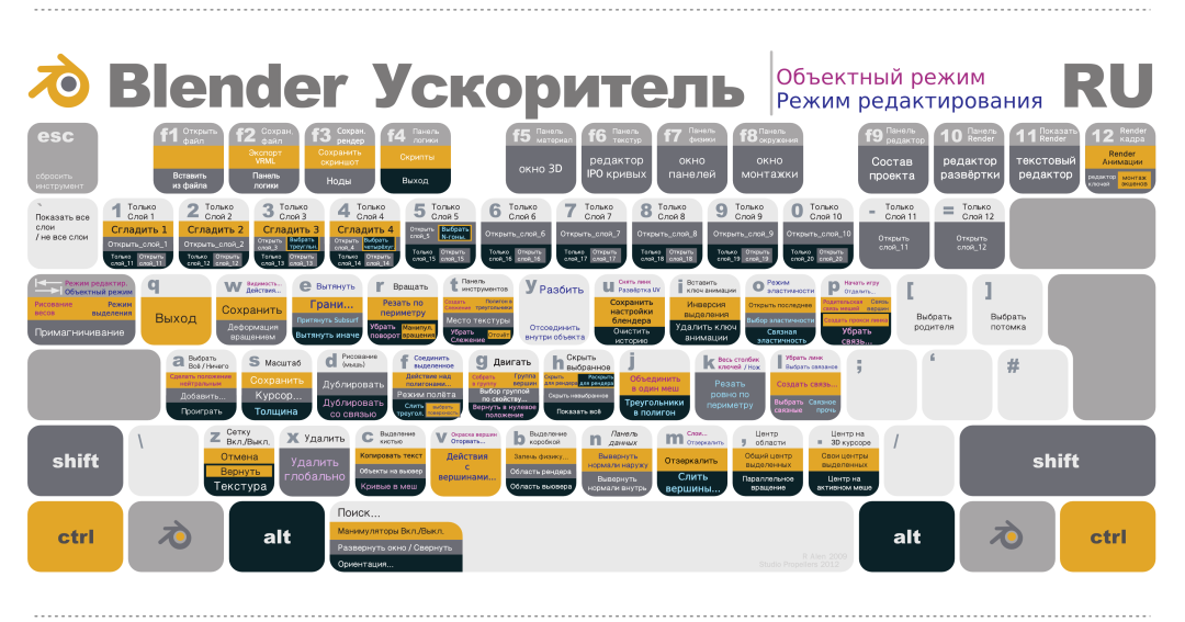 8 Класс биология таблица характеристика анализаторов