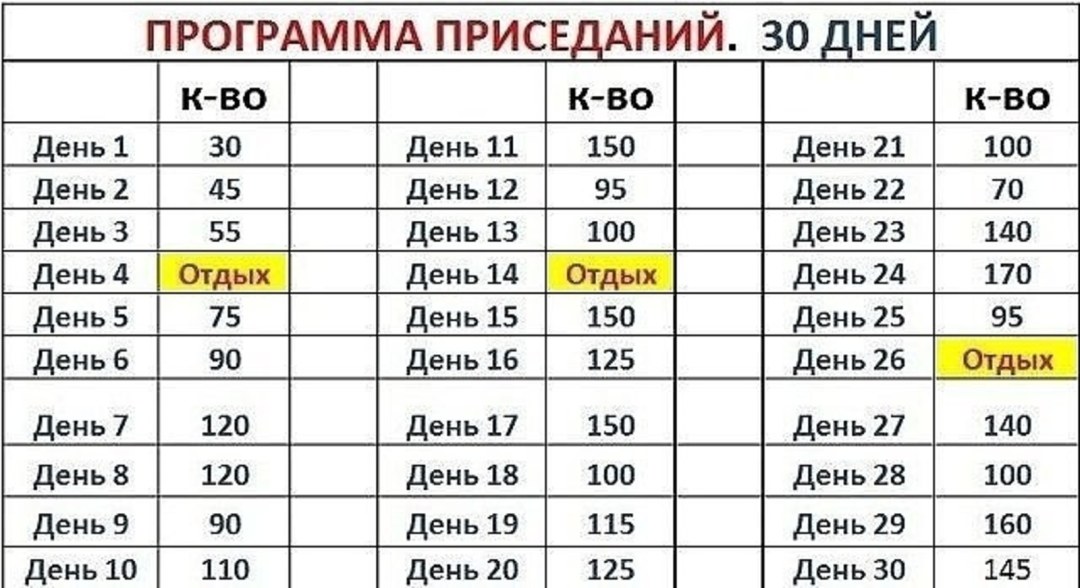 Династия Габсбургов Древо