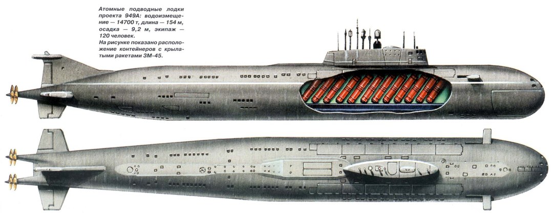 Туркия харитаси