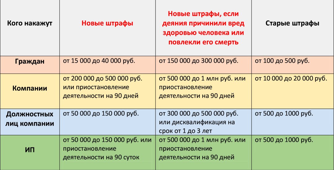 Дьявольские трели Тартини Ноты