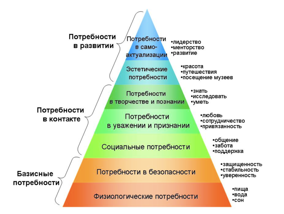 Правило тарелки
