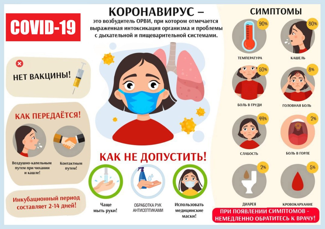 Комплекс круговой тренировки для сжигания жира