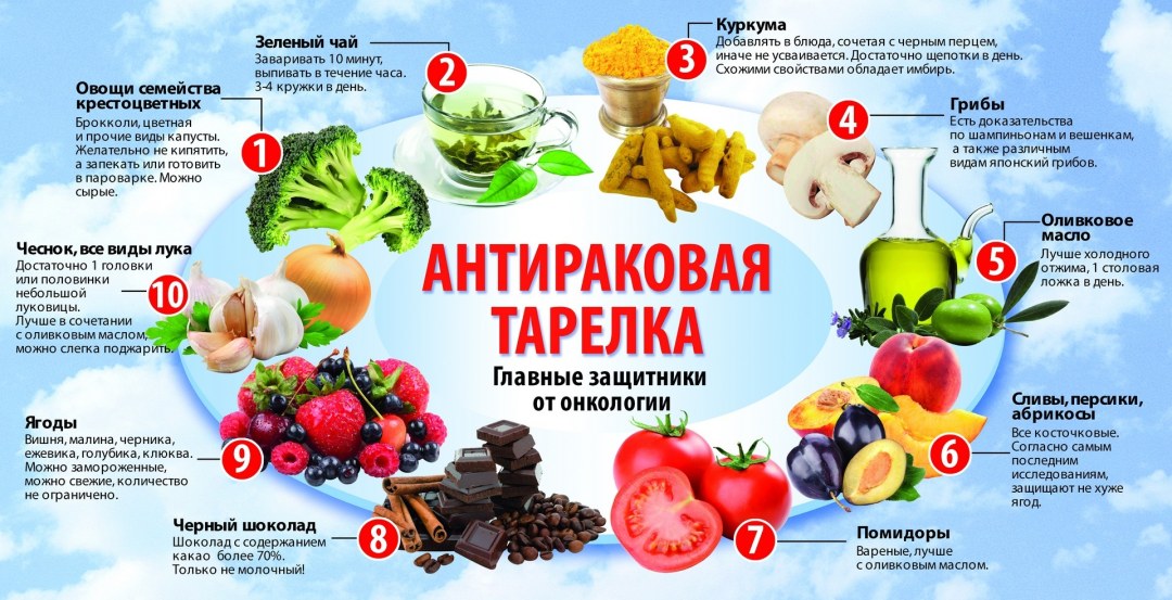 Династия Габсбургов Древо