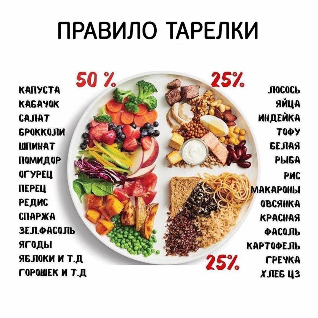 Антираковая тарелка для онкологических больных