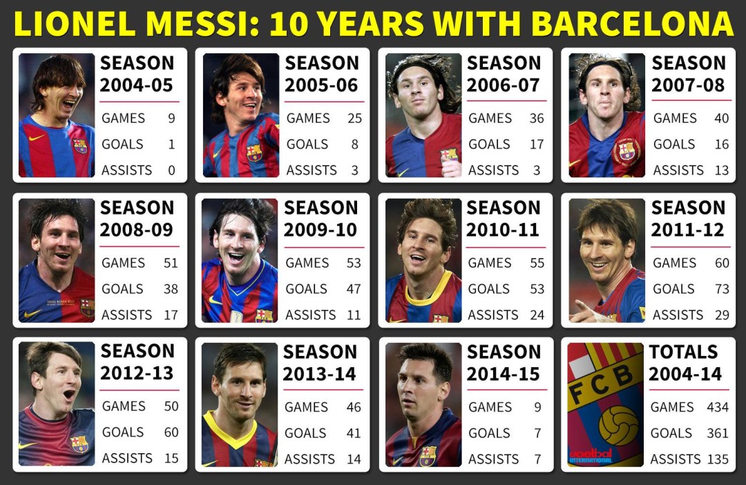 Месси изменял жене