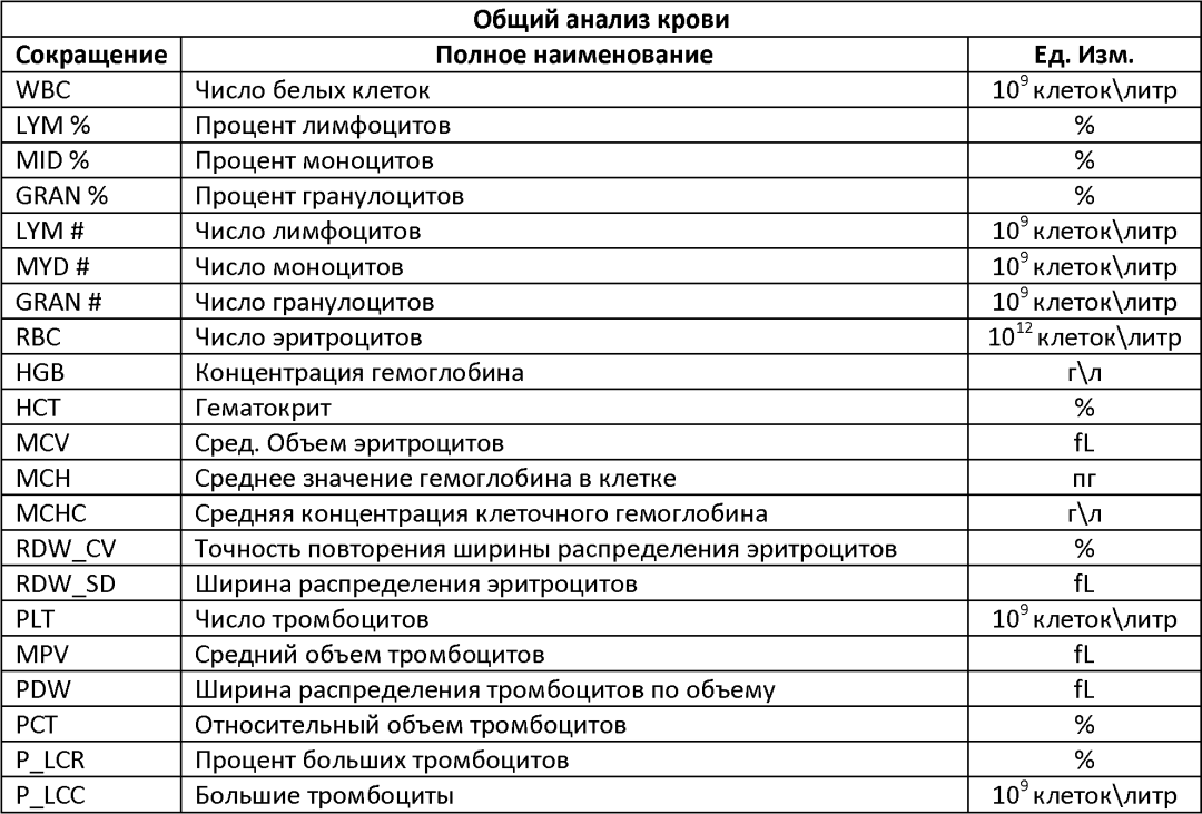 Исследование влагалищных мазков норма