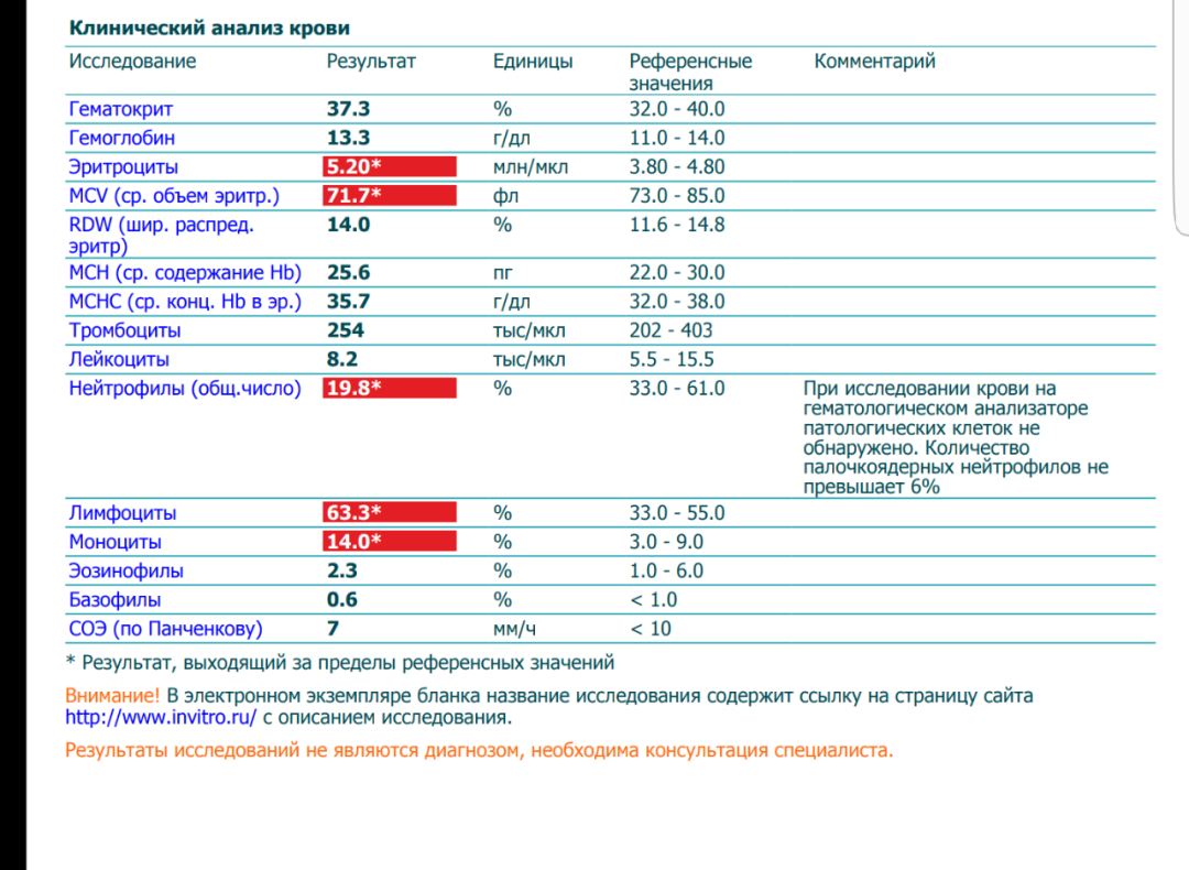 Медсестра кончает в больнице