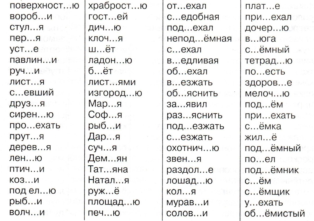 Тренажер по русскому языку безударные гласные 3 класс