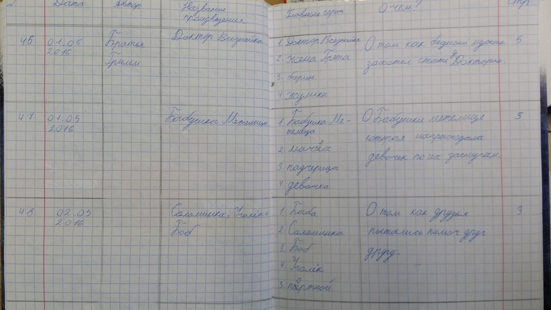 Читательский дневник образец заполнения