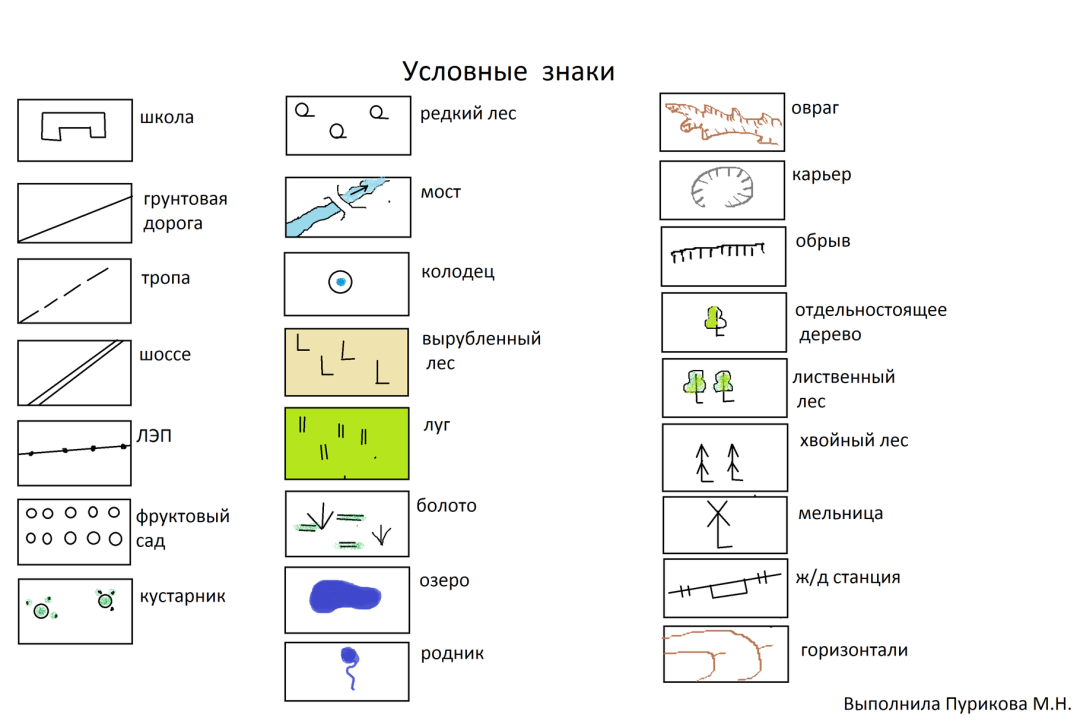 Условные знаки топографической карты 6 класс
