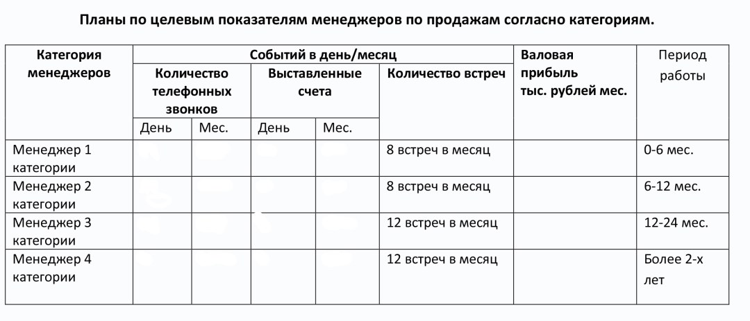 План задач для менеджера по продажам