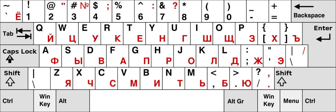 QWERTY клавиатура раскладка русско-английская