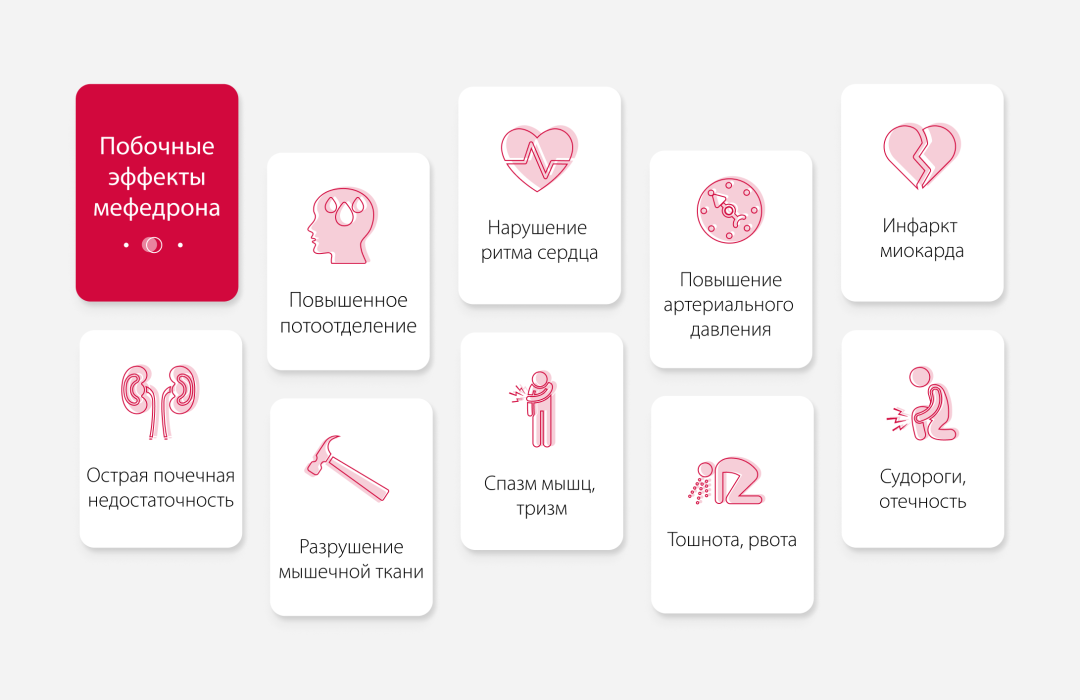 Статистика вреда наркотических веществ
