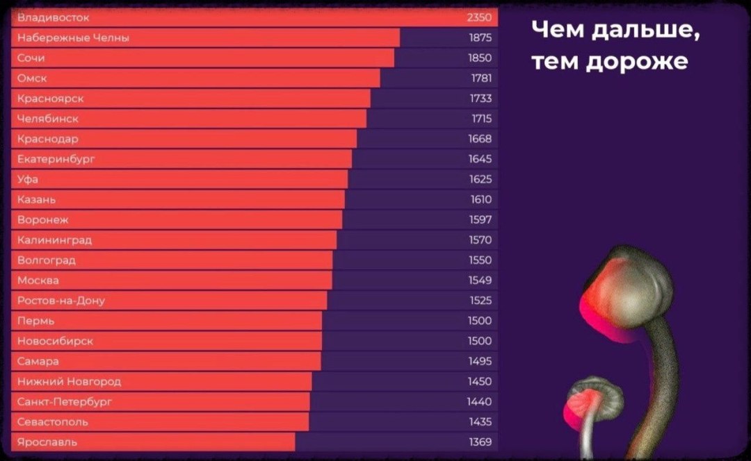 Самый популярный наркотик
