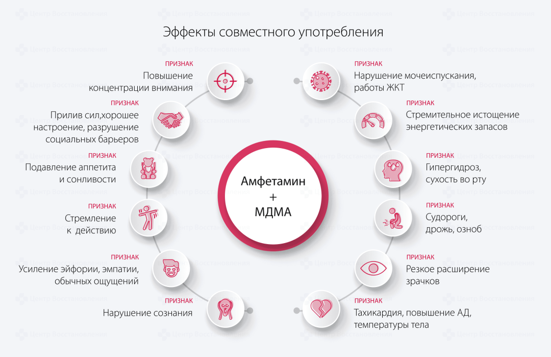 Амфетамин действие