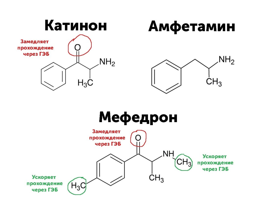 Химический состав мефедрона