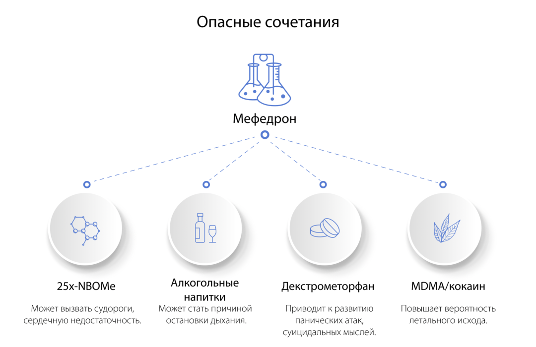 Девка ебется под мефедроном