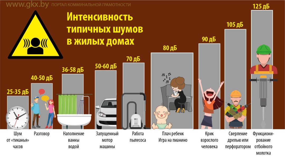 Уровень шума