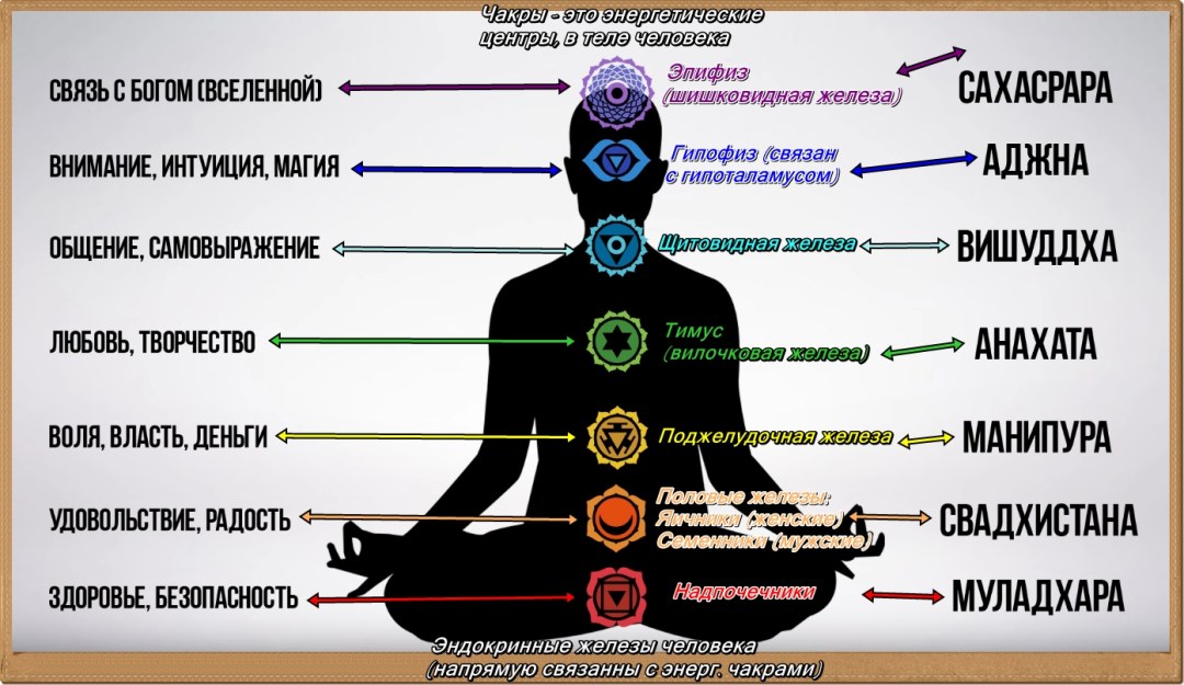Цветочный магазин флорист