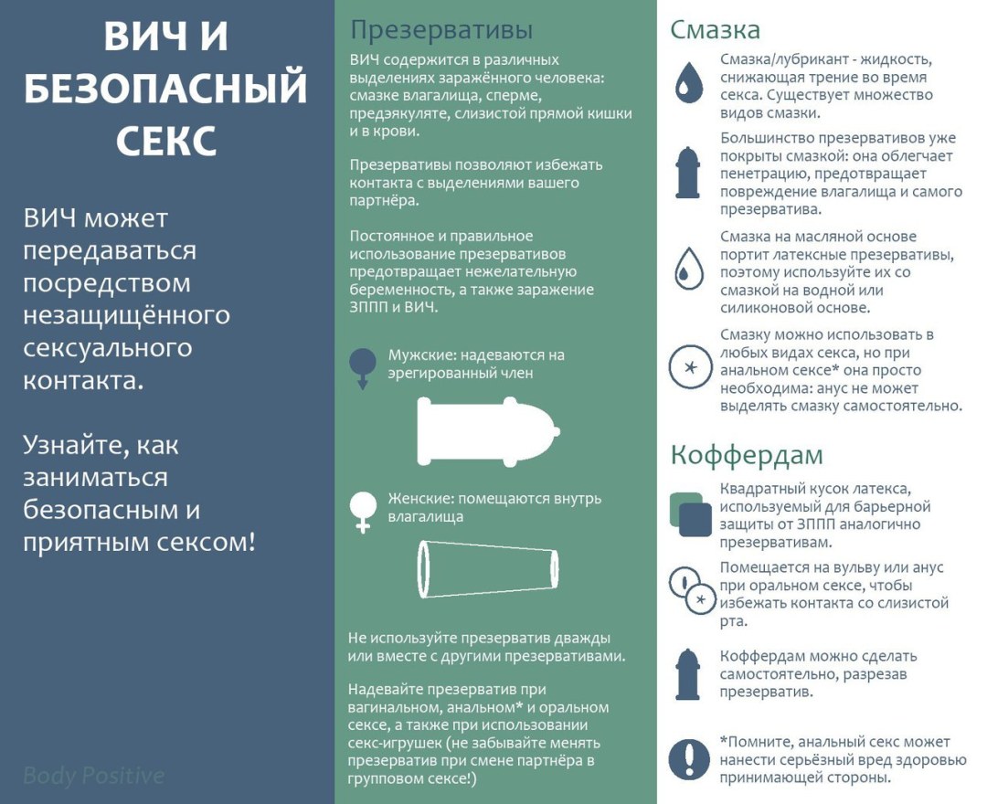 Защищенный половой акт