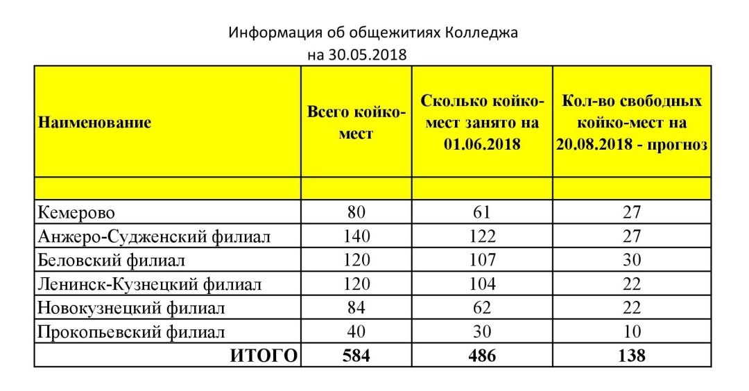 Сколько платят за общежитие